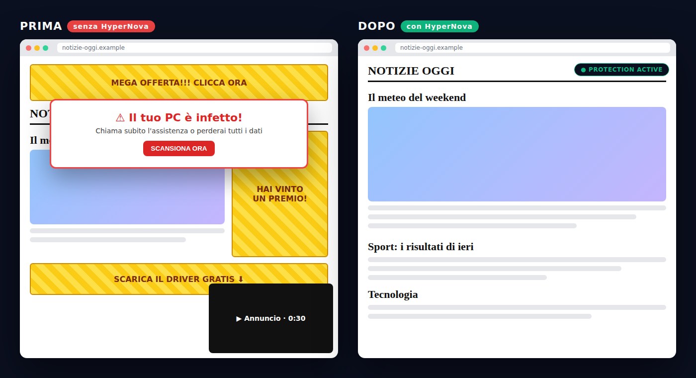 Prima e dopo HyperNova Ad Blocker